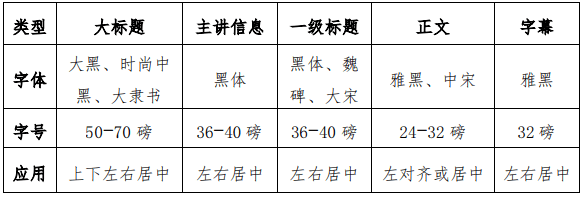 精！山东省高等学校在线开放课程建设实施方案，附指导性建设要求，认定指导标准