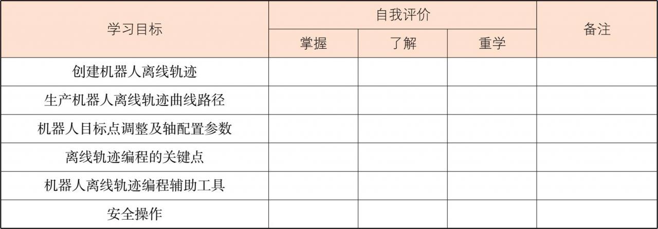 RobotStudio创建机器人离线轨迹曲线及路径