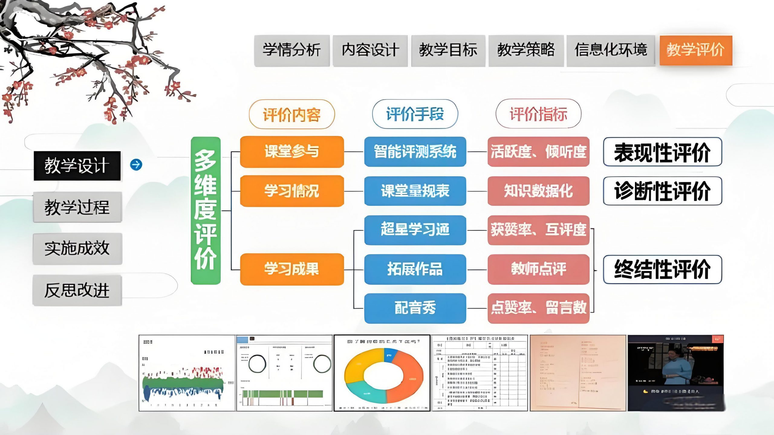 教学能力比赛想获奖？做好这 3 步就够了！