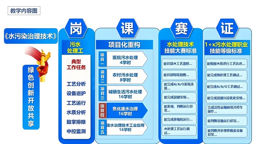 教学能力比赛想获奖？做好这 3 步就够了！