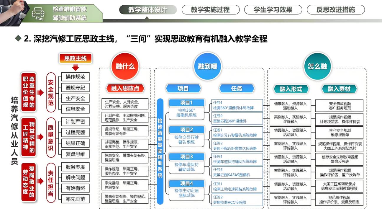 教学能力比赛想获奖？做好这 3 步就够了！