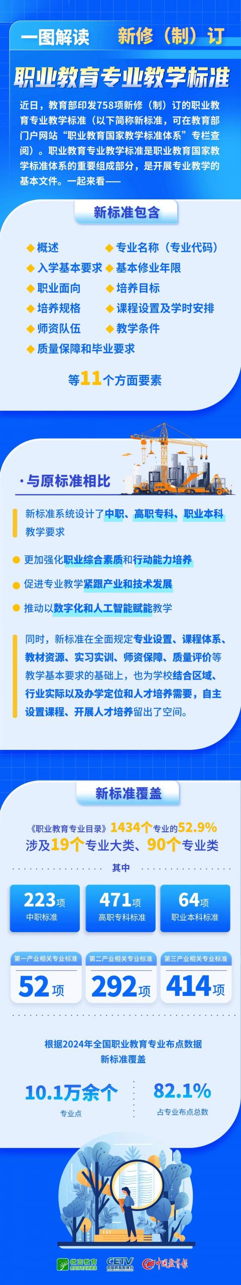 职业教育国家教学标准体系发布，758项新标准引领职教新未来！图文解读