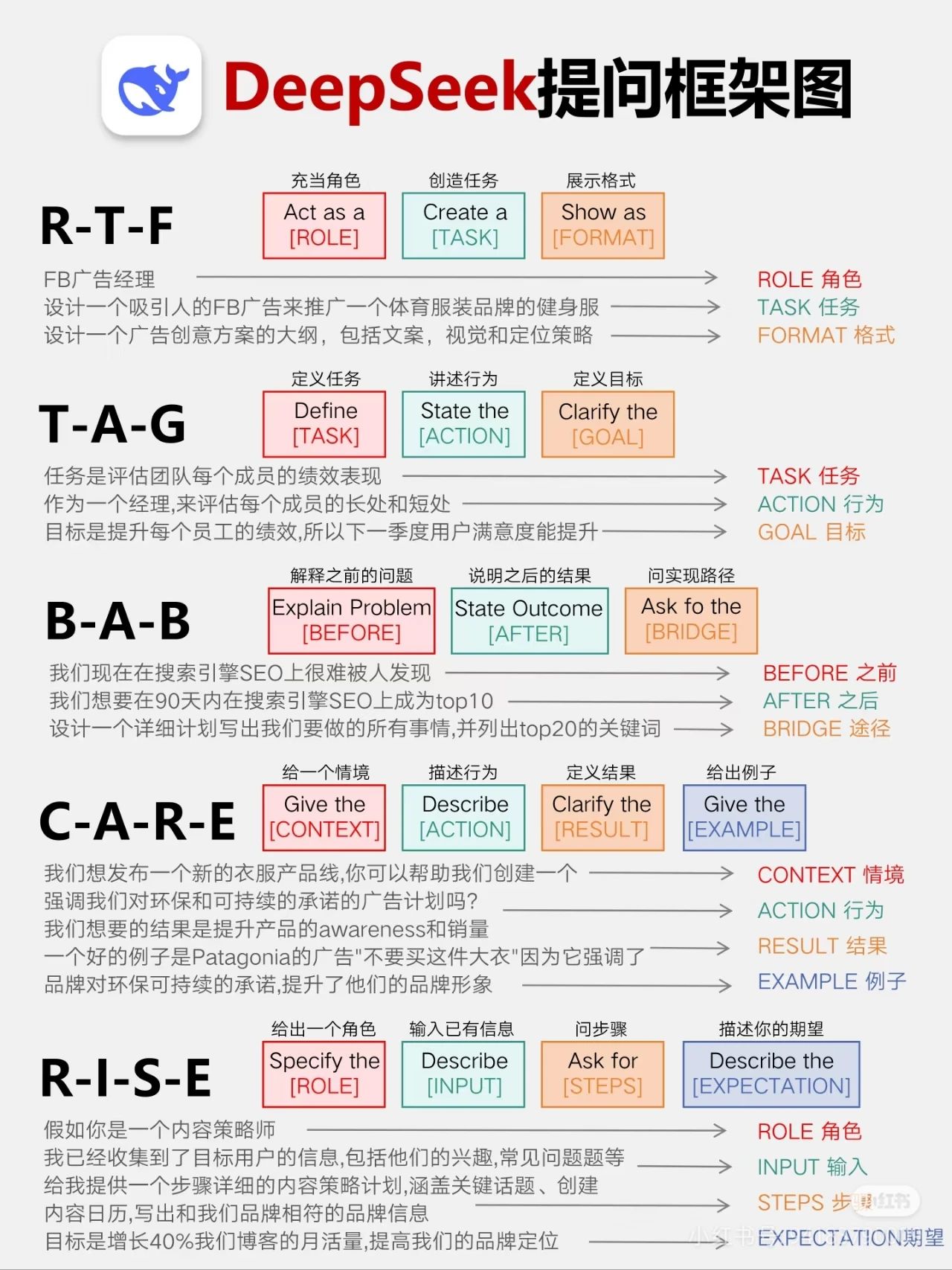 12个DEEPSEEK提示词框架爆火全网！天花板级指南